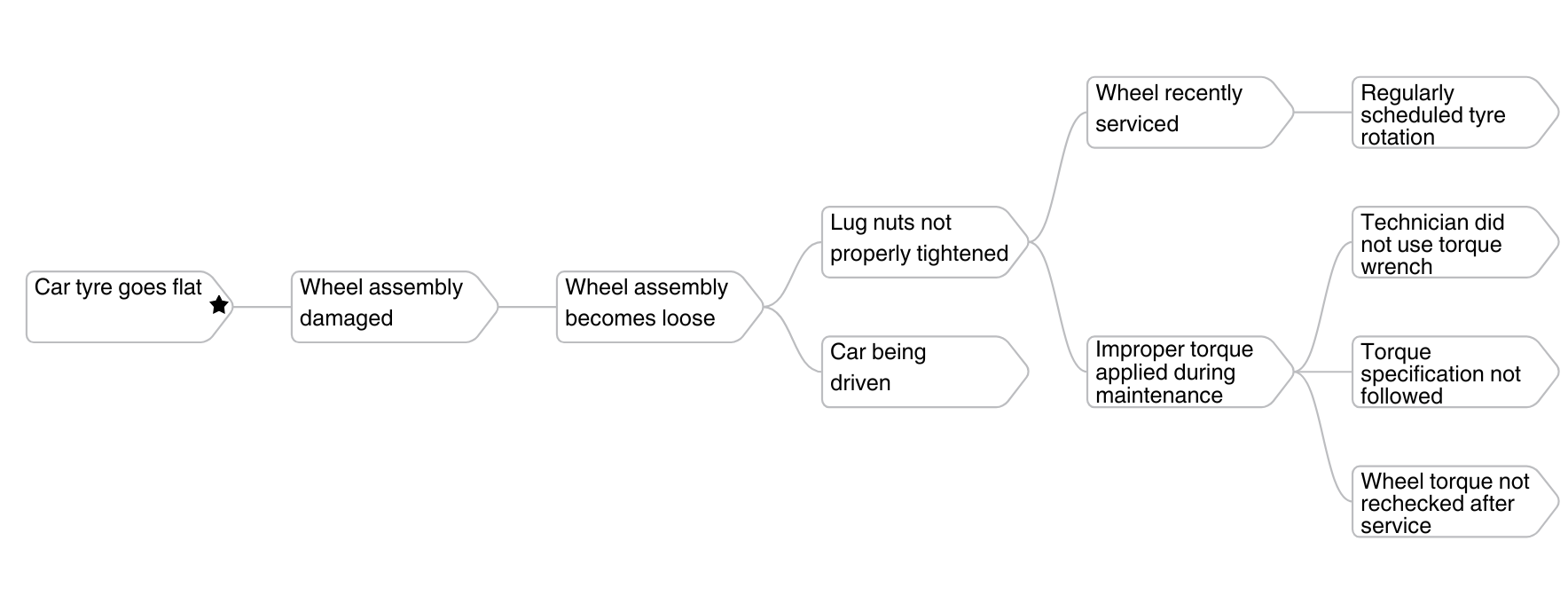 Root Cause Analysis Blog | RCA Blog - Sologic